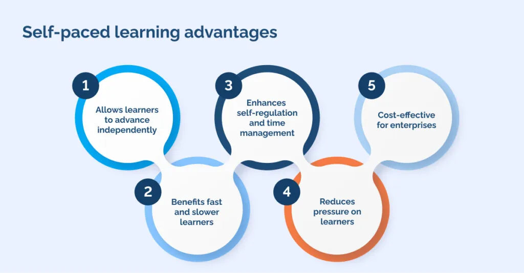 Self-paced learning advantages