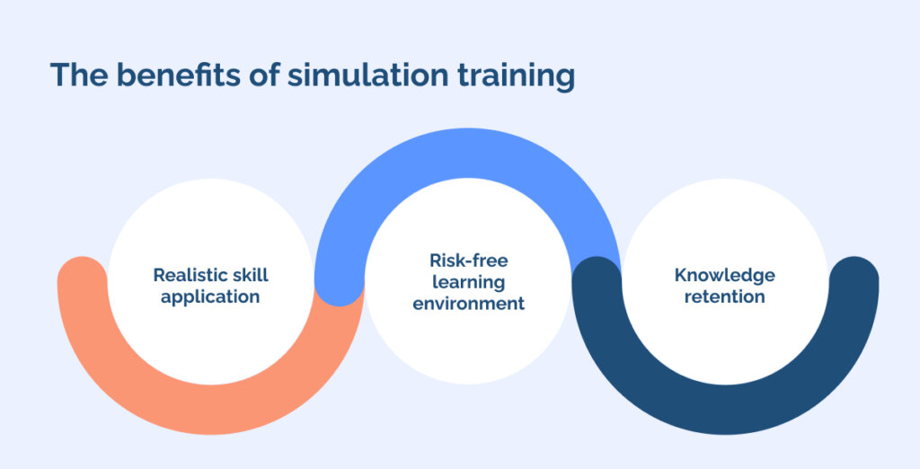 the benefits of simulation training