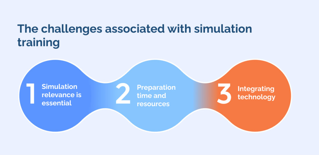 the challenges associated with simulation training