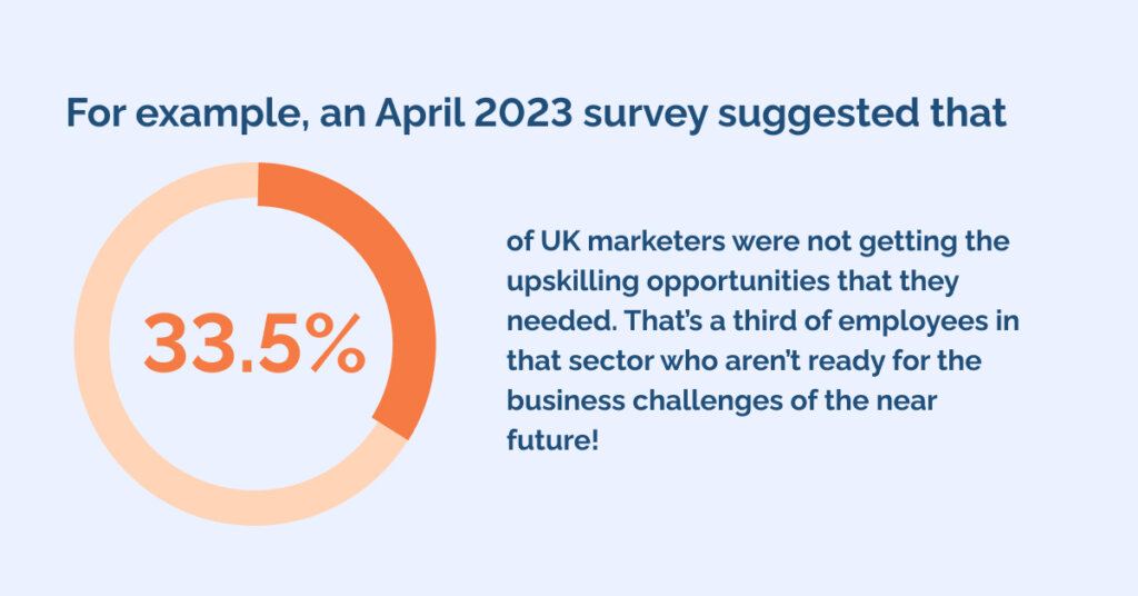 For example, an April 2023 survey suggested that 33.5% of UK marketers were not getting the upskilling opportunities that they needed