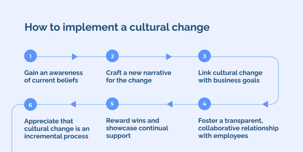 How-to-implement-a-cultural-change