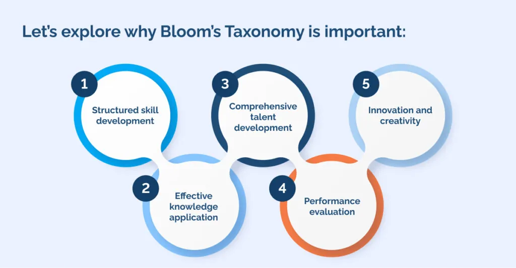 Let’s explore why Bloom’s Taxonomy is important_