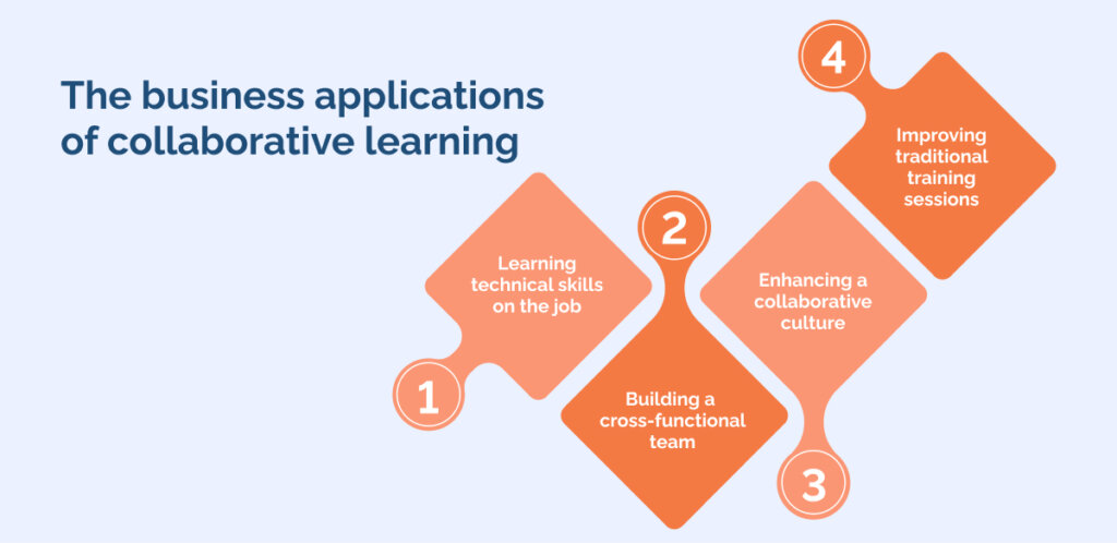 The business applications of collaborative learning