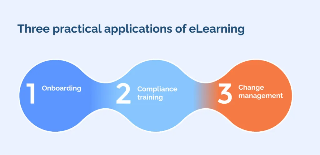 Three practical applications of eLearning