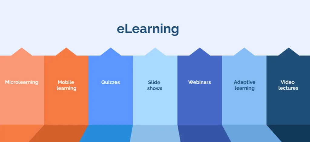 What is eLearning_-1