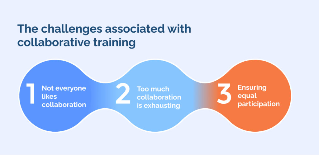 the challenges associated with collaborative training