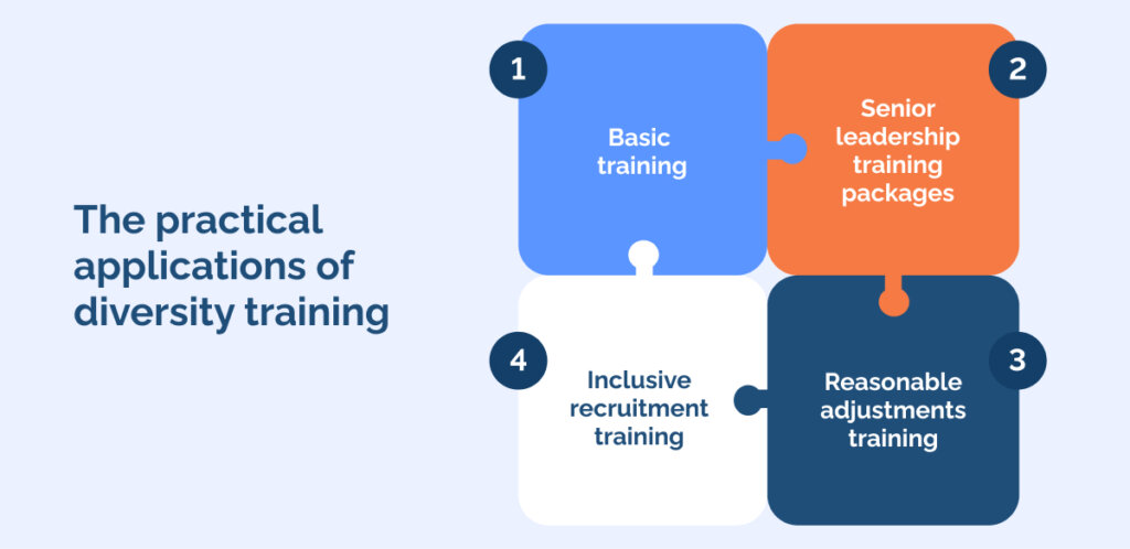 the practical applications of diversity training